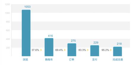 ��ͨ�˿������ַ���Ƶ��ϰ��ƽ���̷����� ��;���ϣ����ͳ...